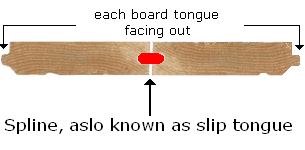 Spline Hardwood Floor Accessories By Brazilian Direct Pre